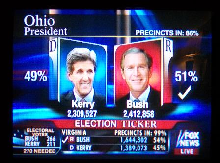 ohiovote